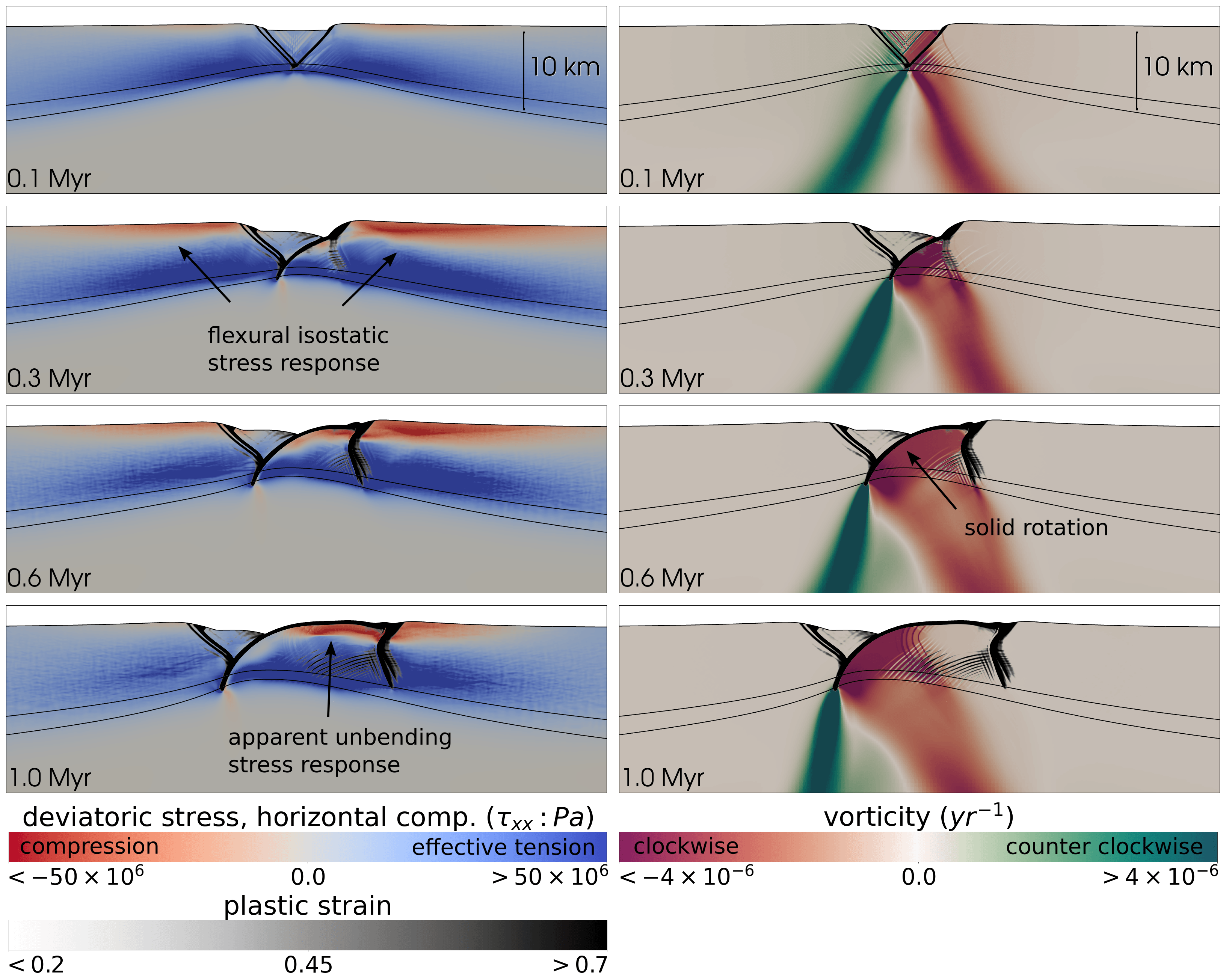 Kinematics of Footwall Exhumation at Oceanic Detachment faults: Solid-Block Rotation and Apparent Unbending